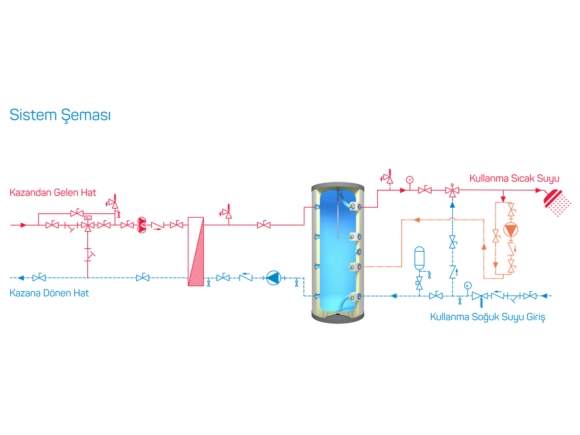 Vertical Water Heater Boiler System Diagram